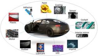 Automotive Applications